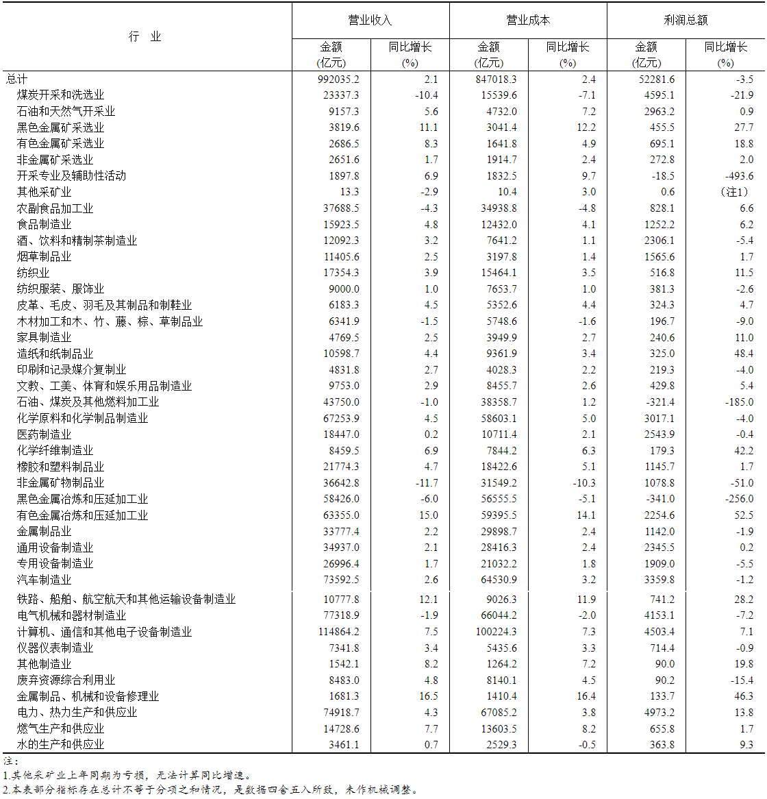 1729995149370876.png image.png