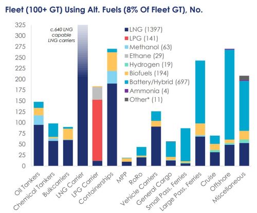 超2400亿订单!全球造船业加速驶入“绿色航道”