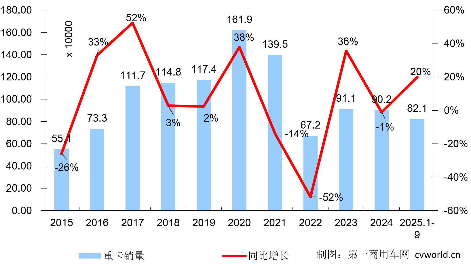 重卡.png 重卡.png