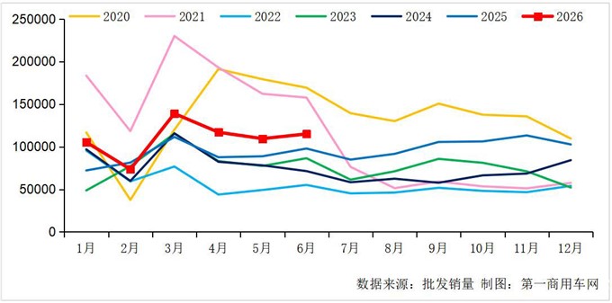 重卡走势.jpg 重卡走势.jpg