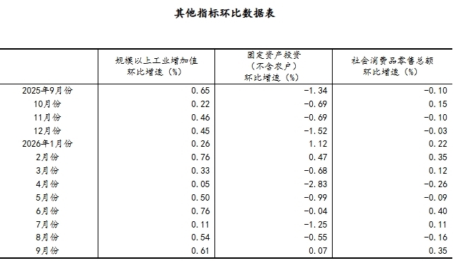 国家统计局：前三季度经济运行总体平稳 高质量发展取得新成效「相关图片」