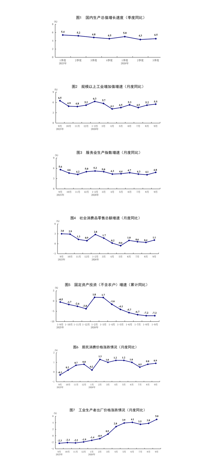 国家统计局：前三季度经济运行总体平稳 高质量发展取得新成效「相关图片」