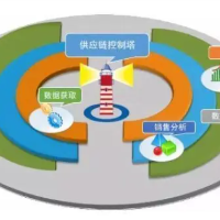 解码“工业航母”广州工控集团的千亿级产业资本版图
