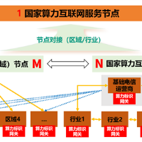 工信部印发通知 推进“1+M+N”国家算力互联互通节点体系建设
